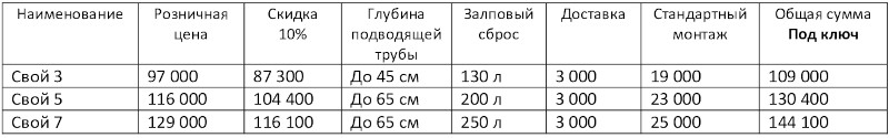 прайс Свой