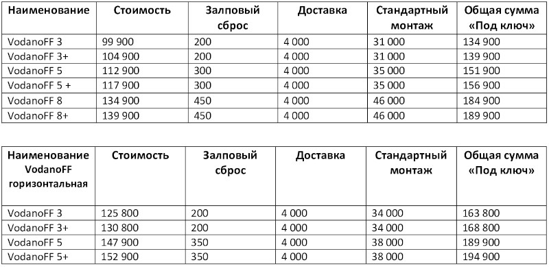 прайс VODANOFF